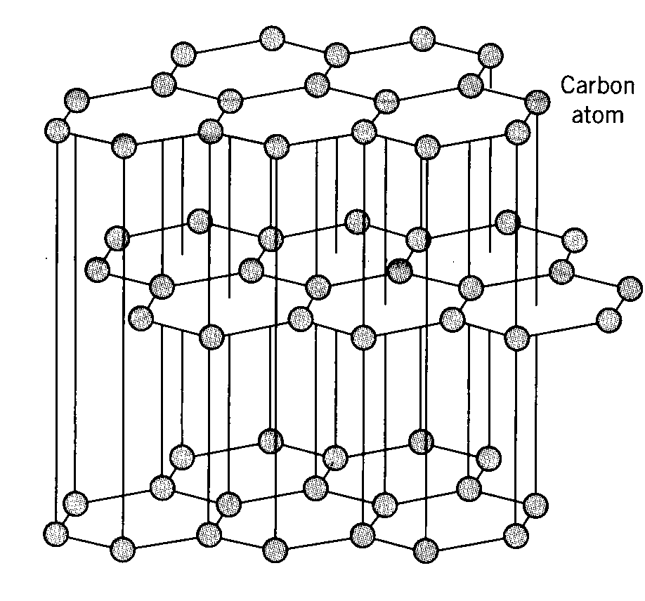 amorphous carbon structure. form of carbon structure